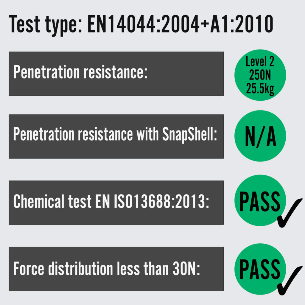 ToughBuilt TBKPG3R Gelfit Grip Thigh Support Knee Pads Protrade
