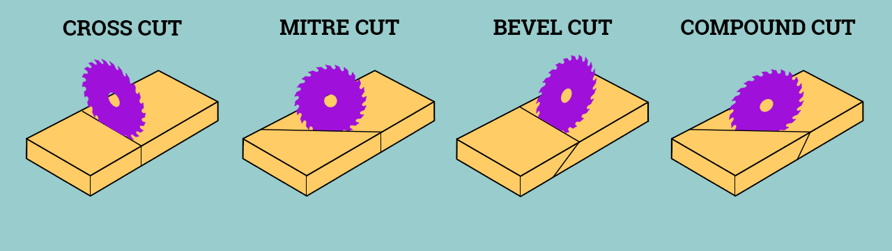 Types of cut