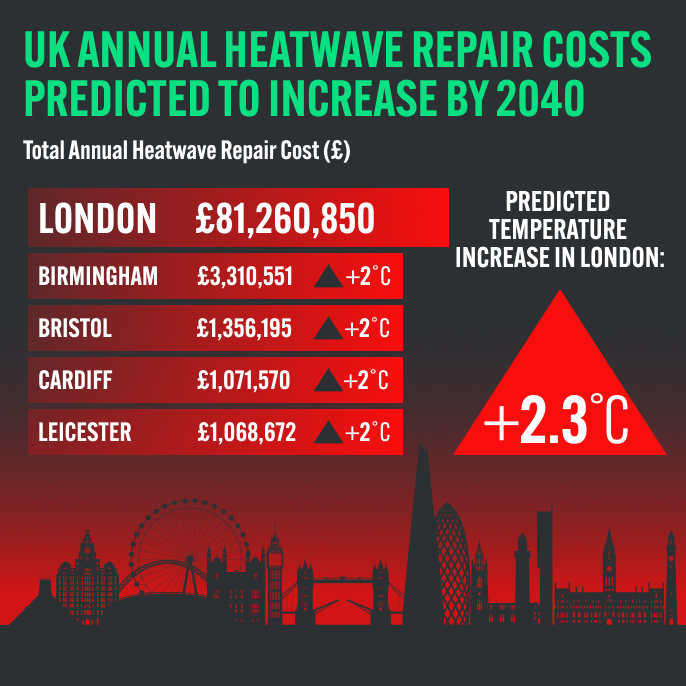 climate change heatwave