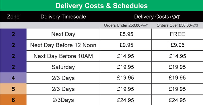 Table displaying power tool delivery costs to UK